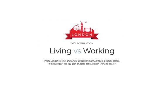 Living vs Working